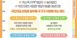 국민연금 보험료 지원제도 총정리 바로가기